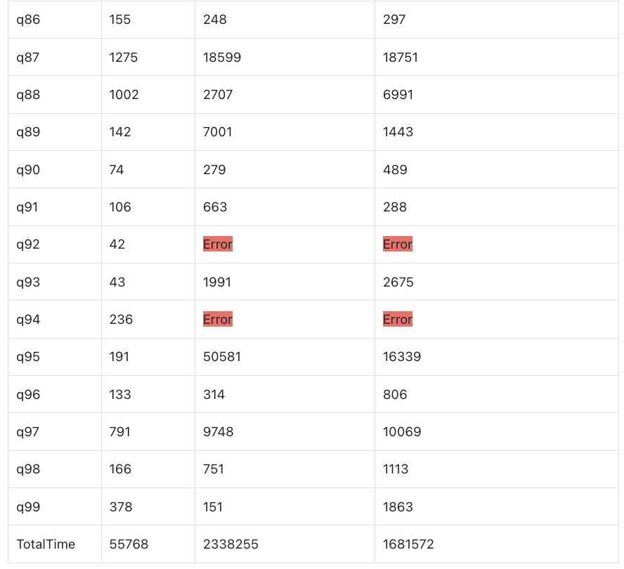 2.4 TPC-DS 100g-4.png