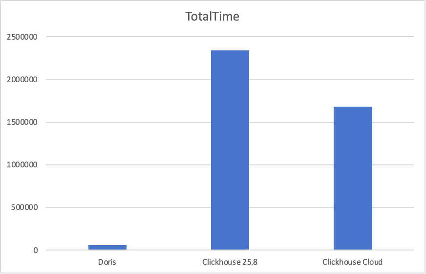 2.4 TPC-DS 100g.png