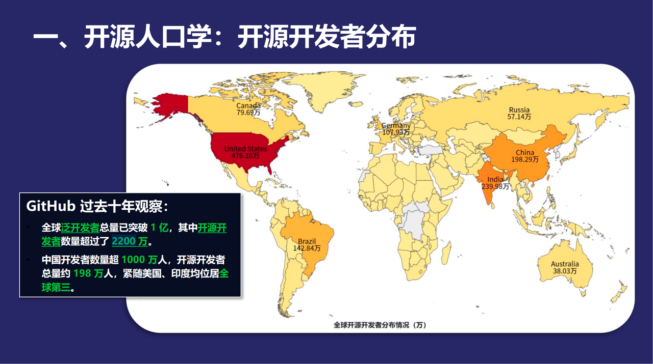 中国开源力量的全面崛起-2.PNG
