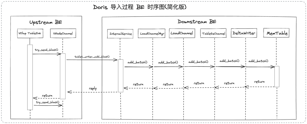 MemTable 优化-写入优化.png