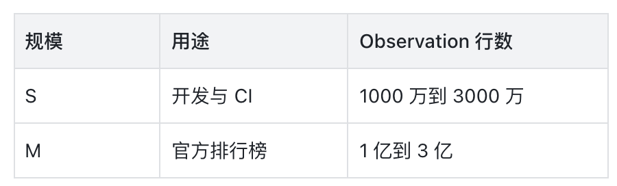 2-数据集设计.png
