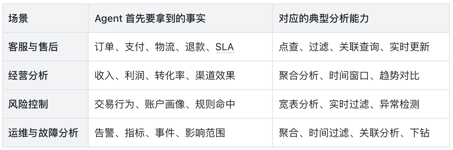 2-纯语义不是第一入口.png