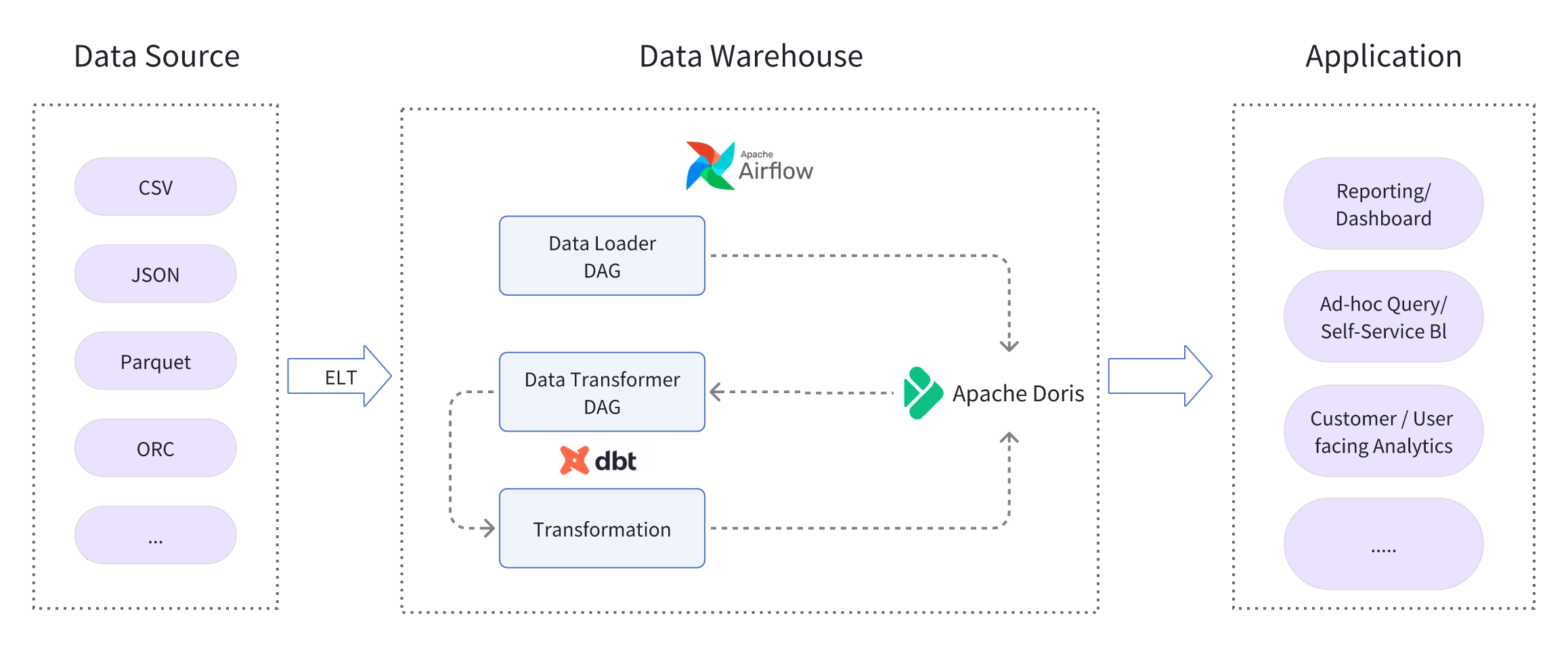 2. 构建实时 ELT 数据处理流程.png
