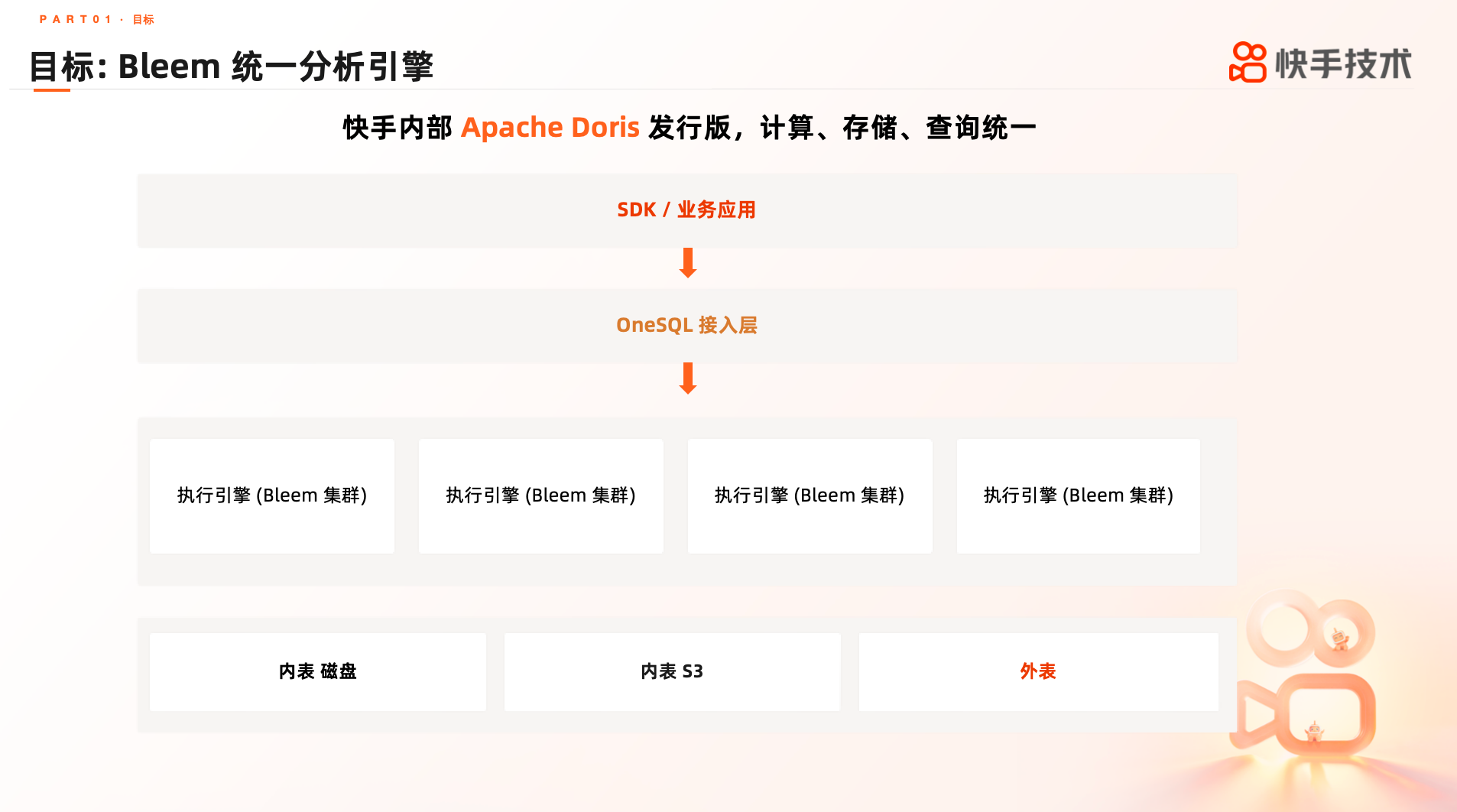 2-架构设计.png