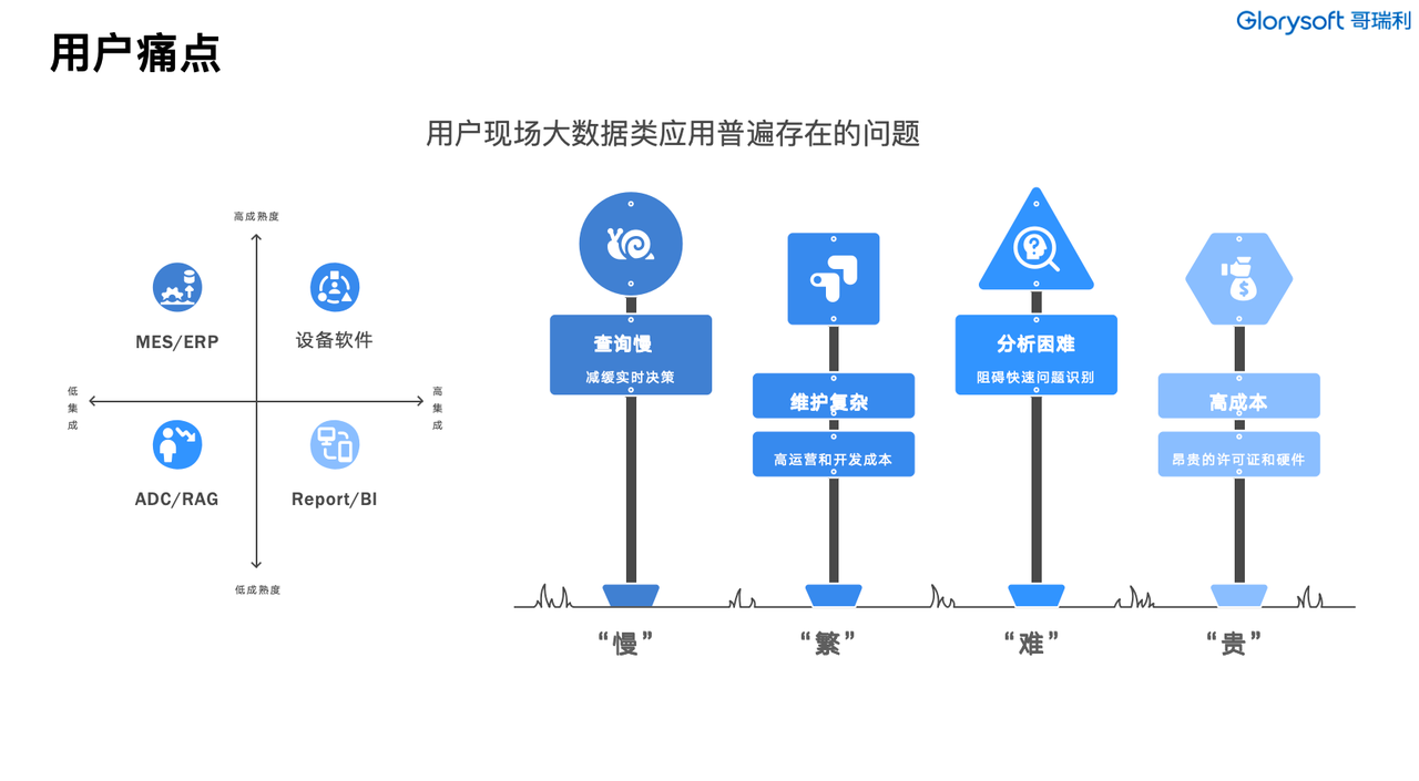 2-传统架构痛点.PNG