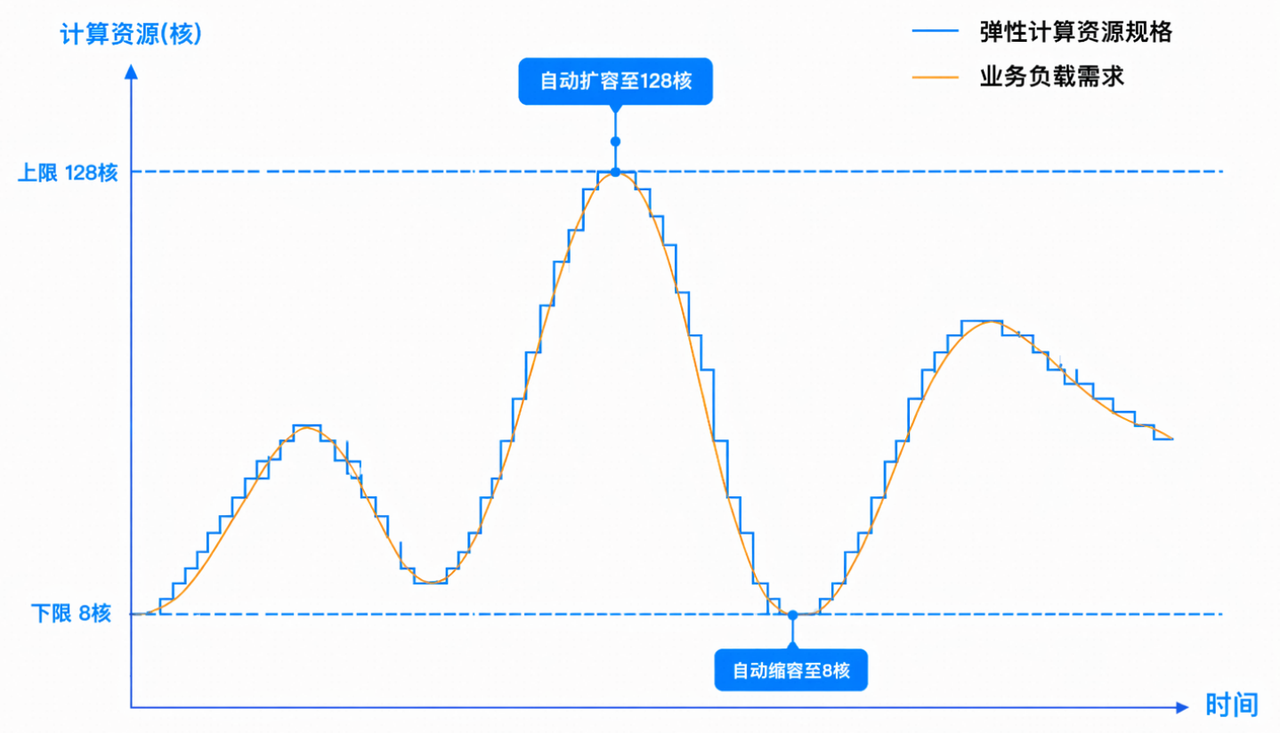 2-解决方案趋势图.PNG