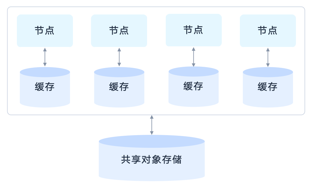 冷热分层技术，兼顾高性能及低成本-2.png