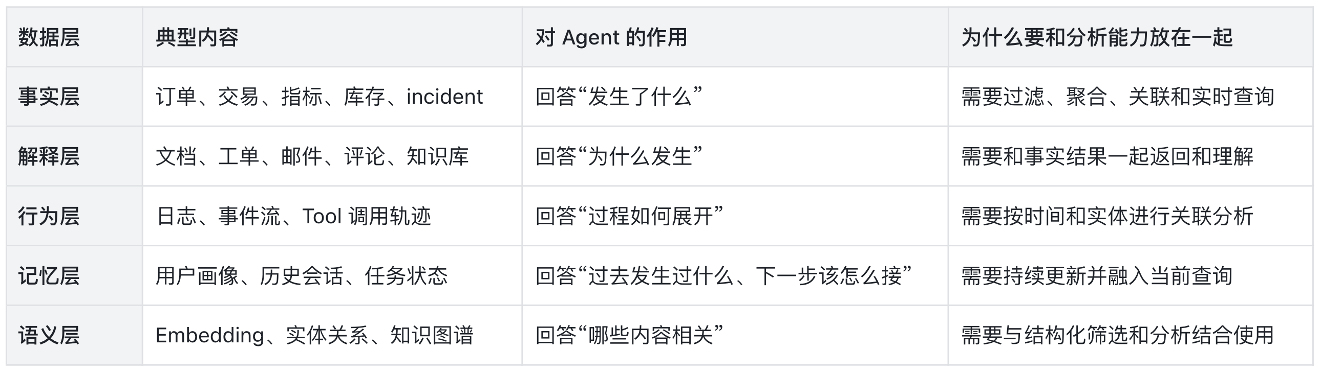 3-多模的本质.png