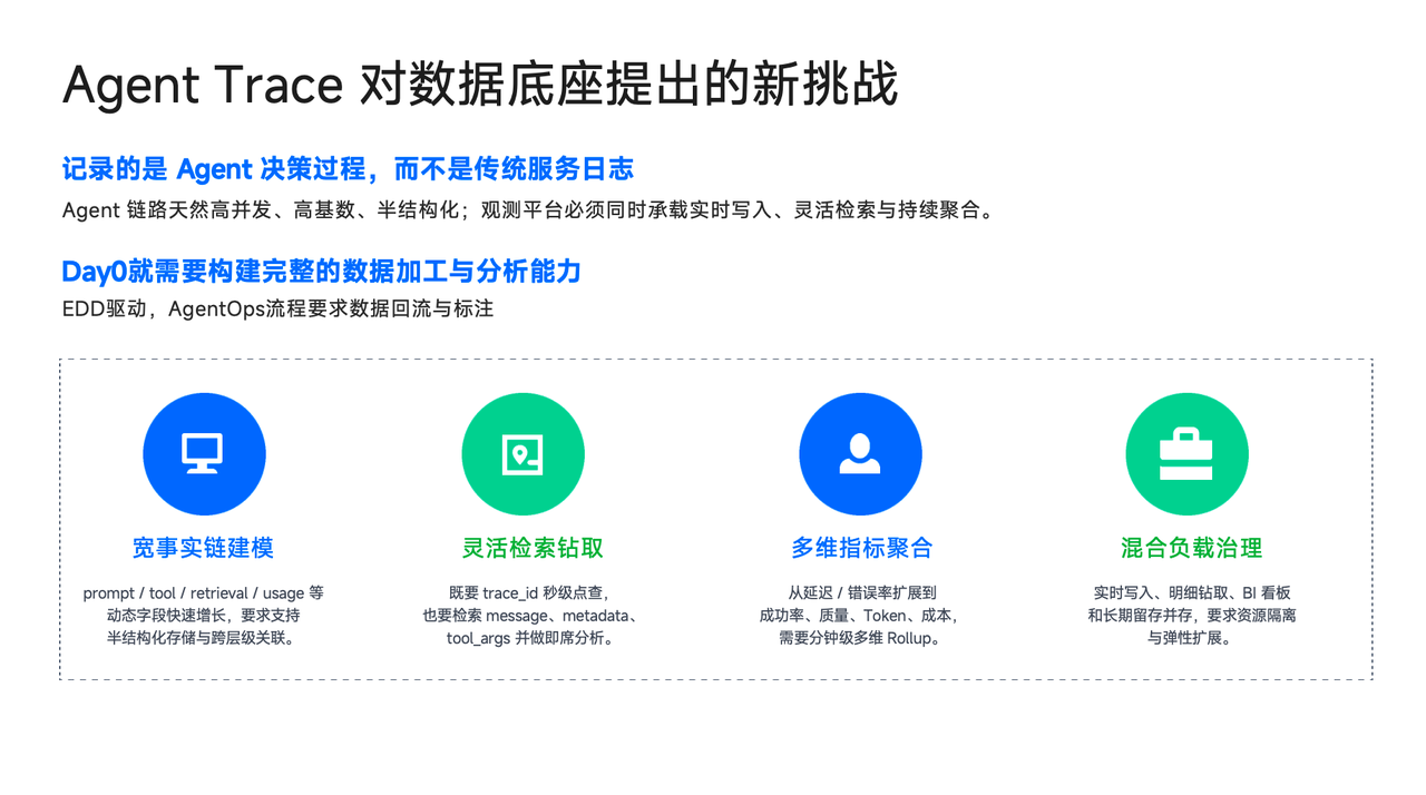 3-可观测挑战3.PNG
