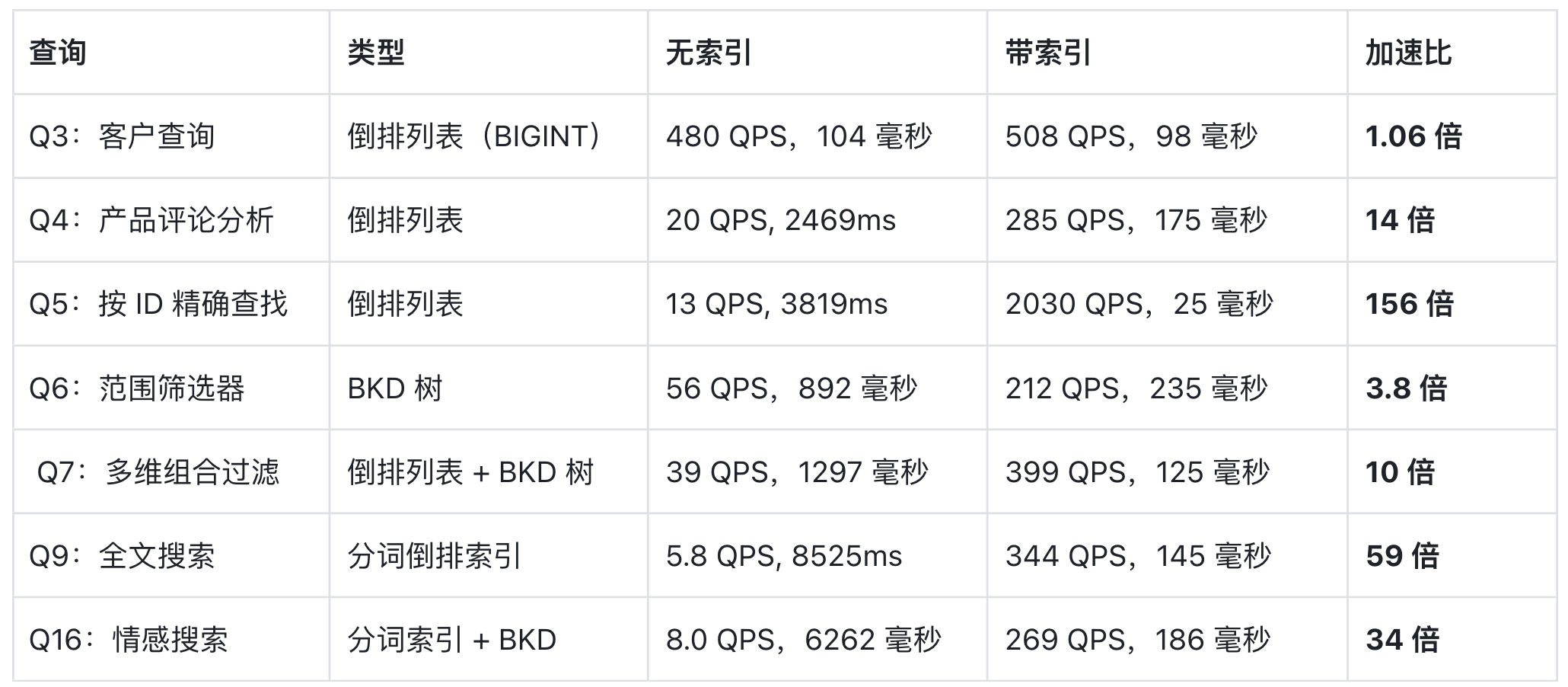3-3 测试结果分析.png