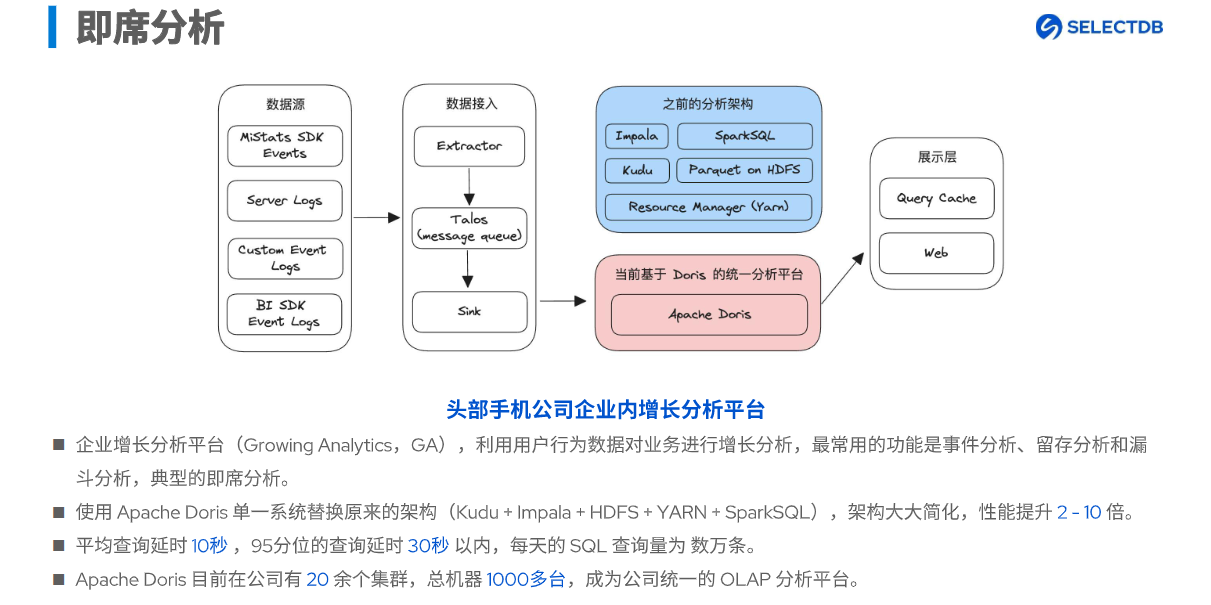 分析数据库应用场景：即席查询（AdHoc）