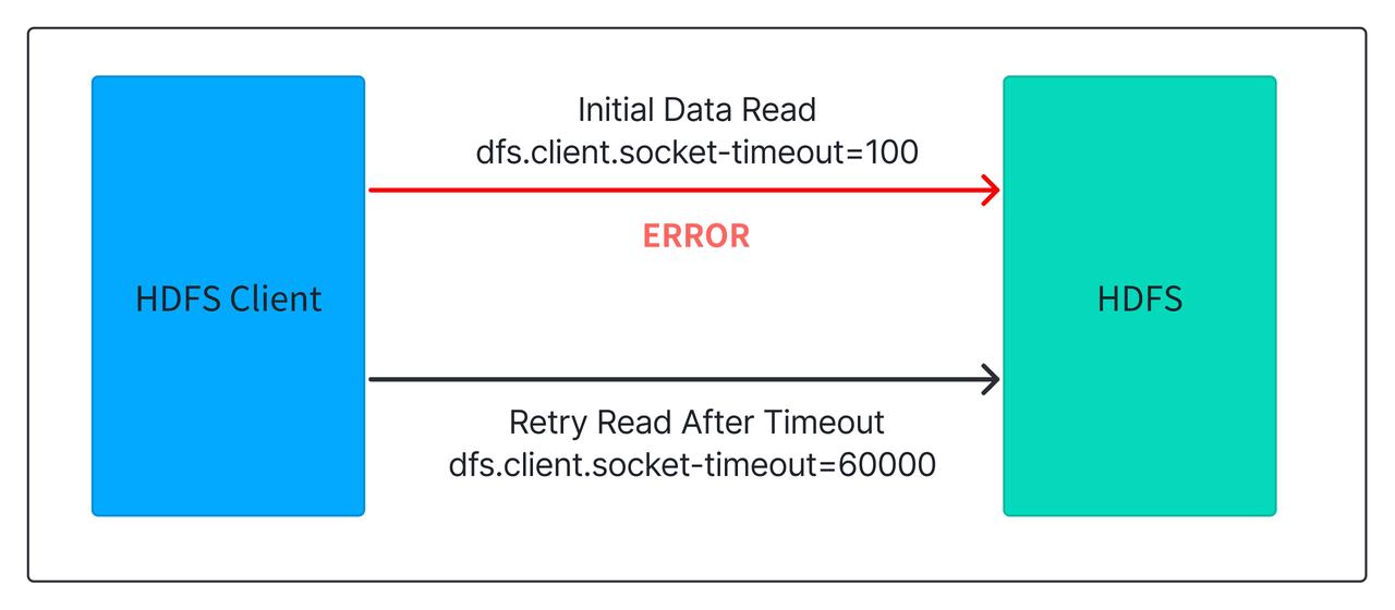 3. HDFS Long-Tail Latency Optimization and Caching Mechanism.jpeg