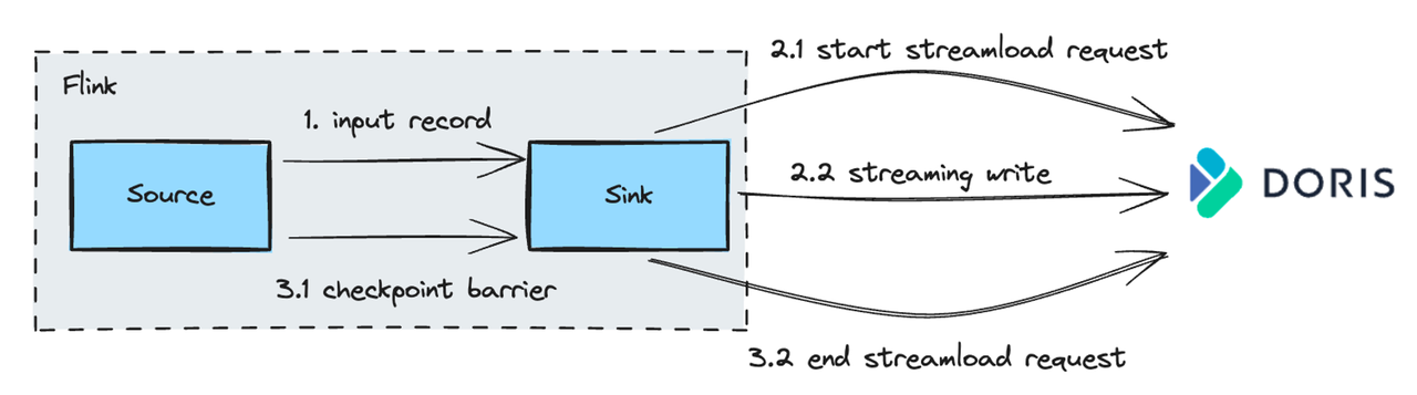 3. Real-time ETL .png