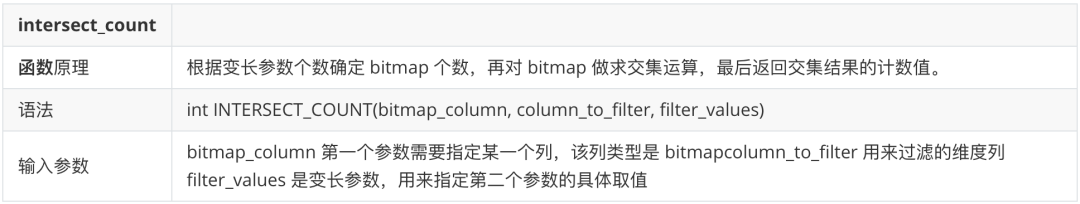 留存分析-正交 Bitmap 函数计算留存率.png