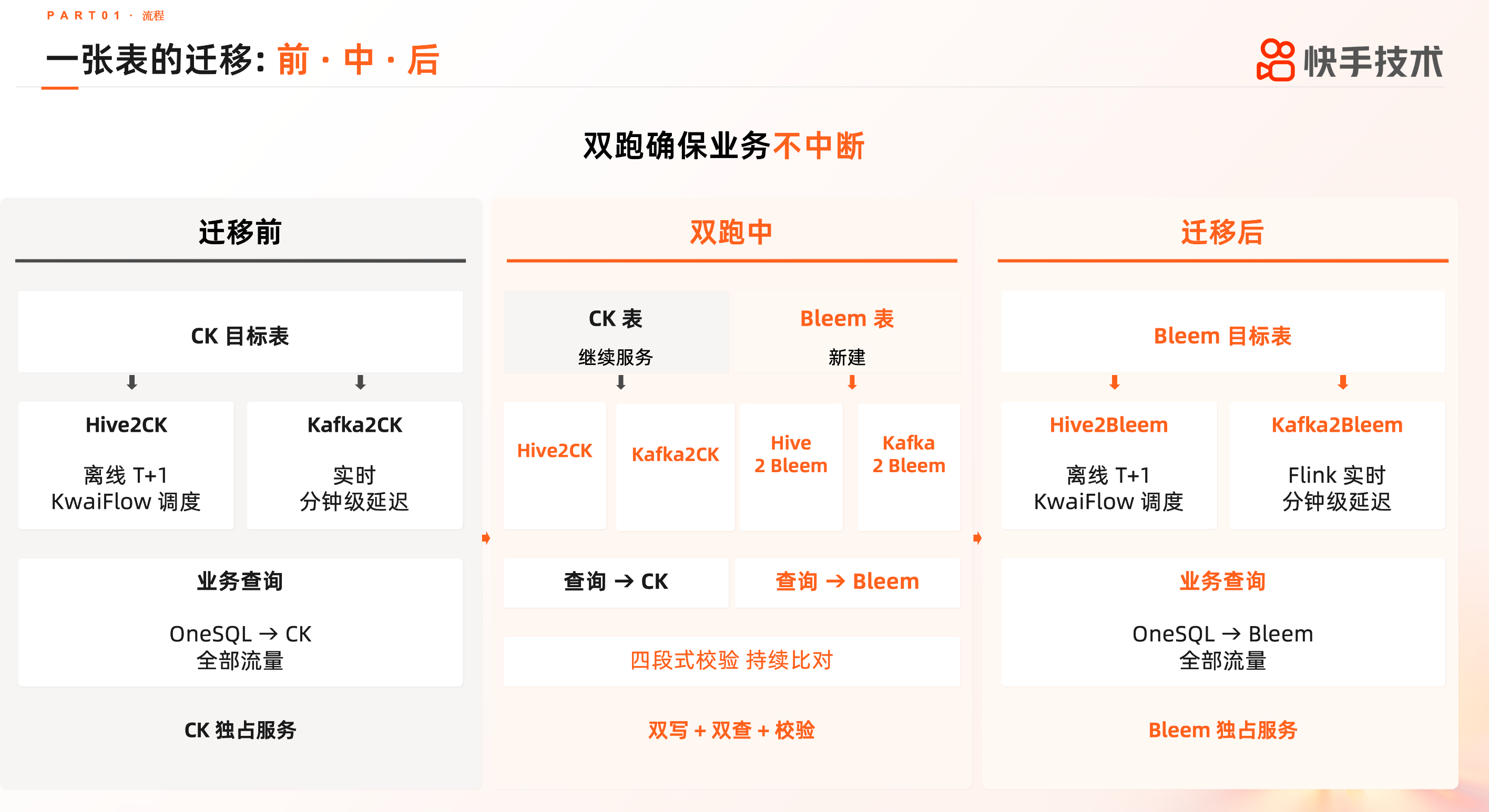 3-迁移阶段.png