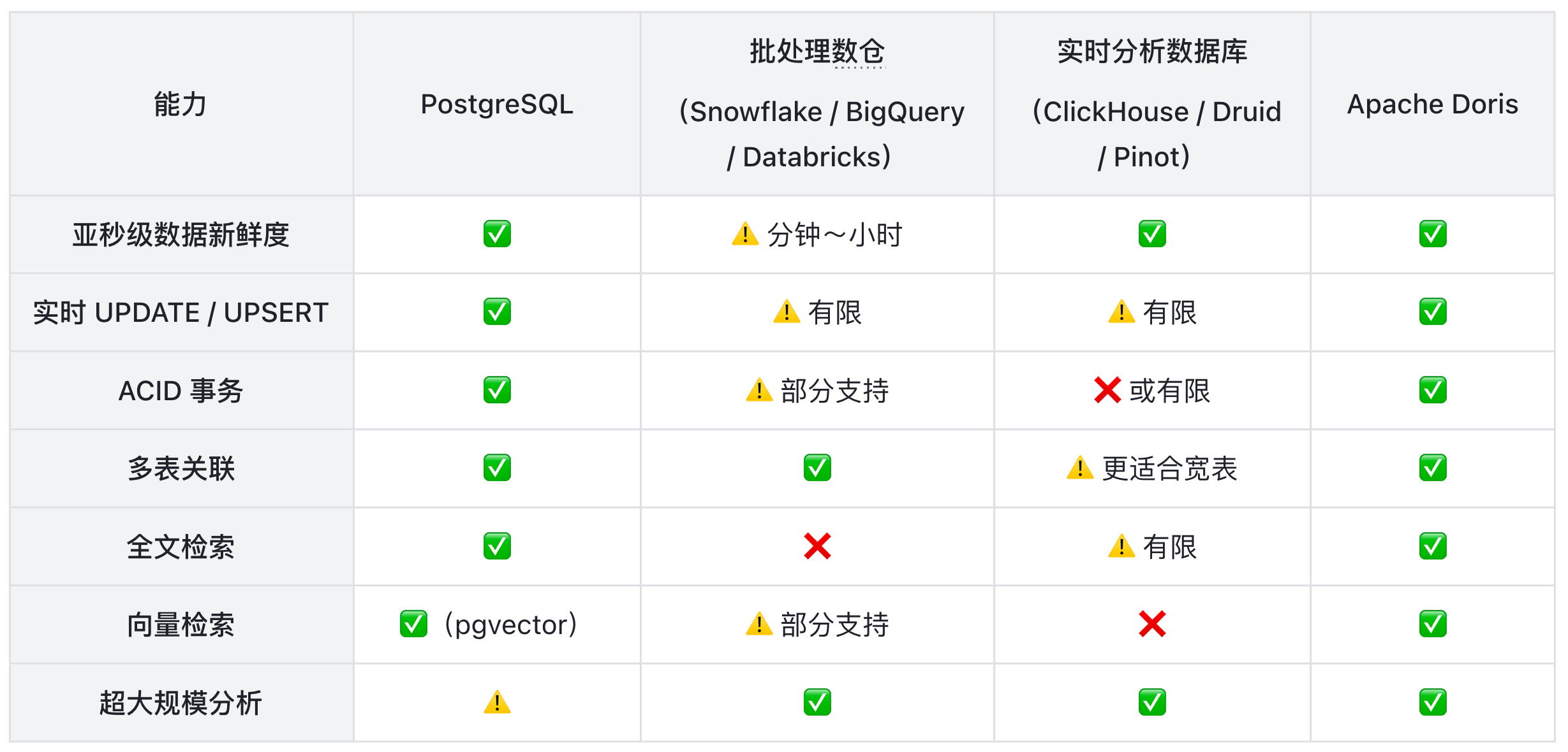 3-为什么选择 doris.png