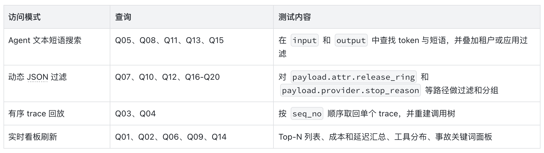 3- 查询负载.png