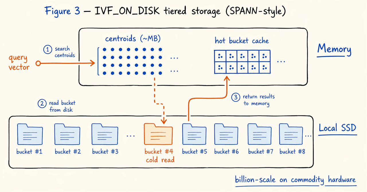 3-成本 ivfondisk.png