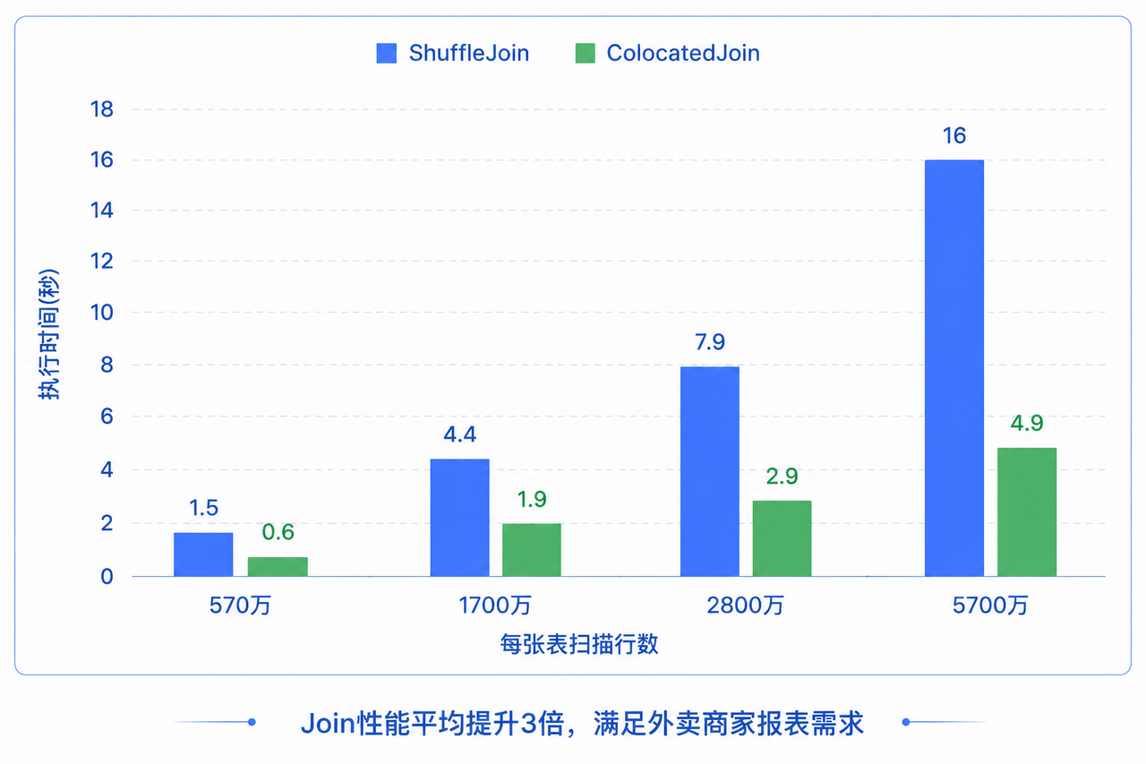 3-join优化效果.png