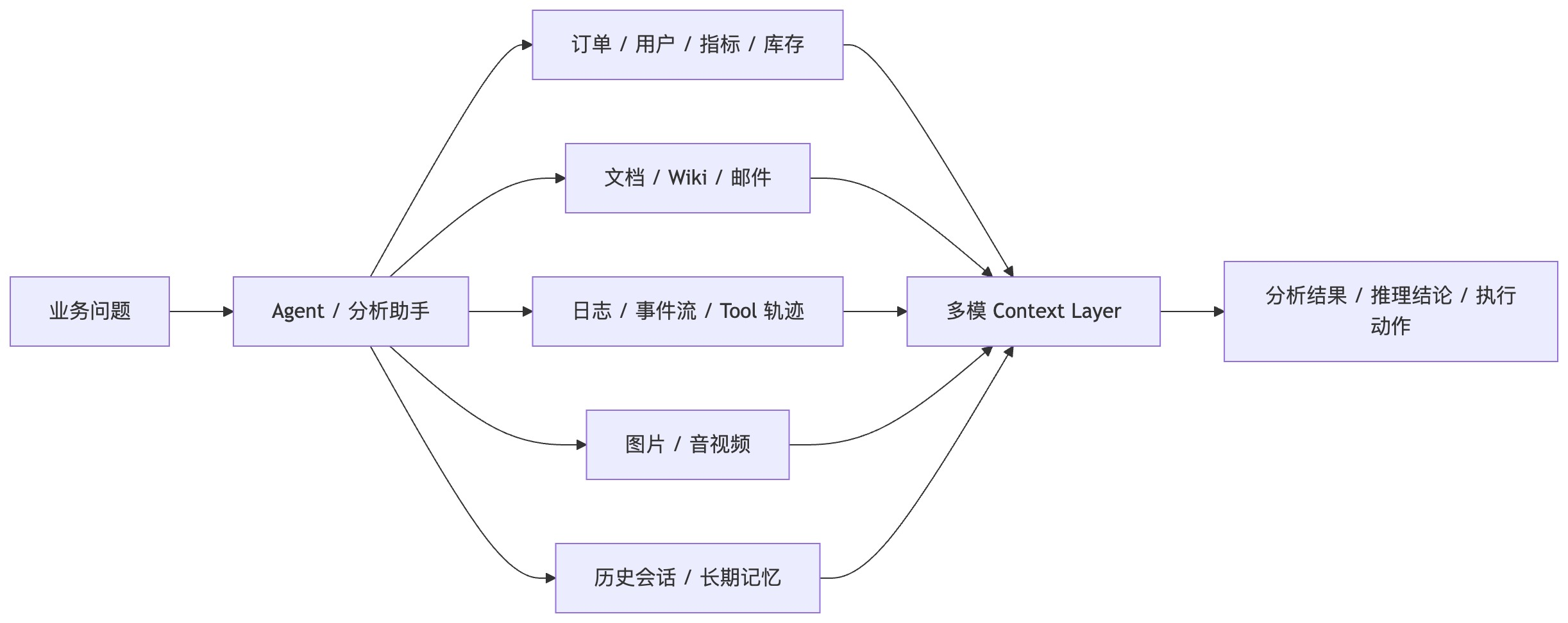 4-多模的本质 2.png