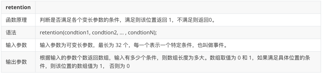 留存分析-Retention 函数计算留存率.png