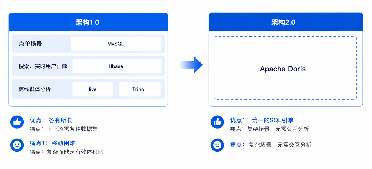 4-用户画像系统.PNG
