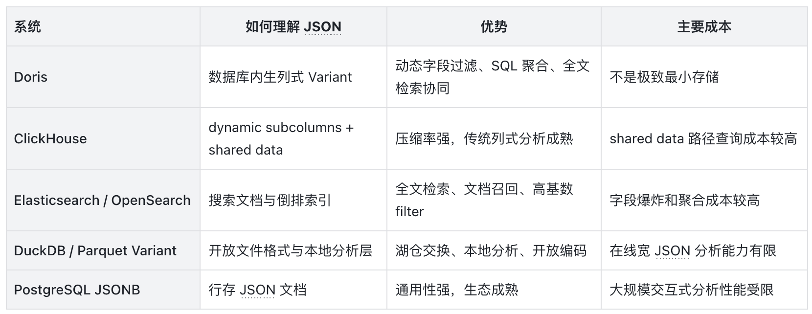 4-一张表总结.png