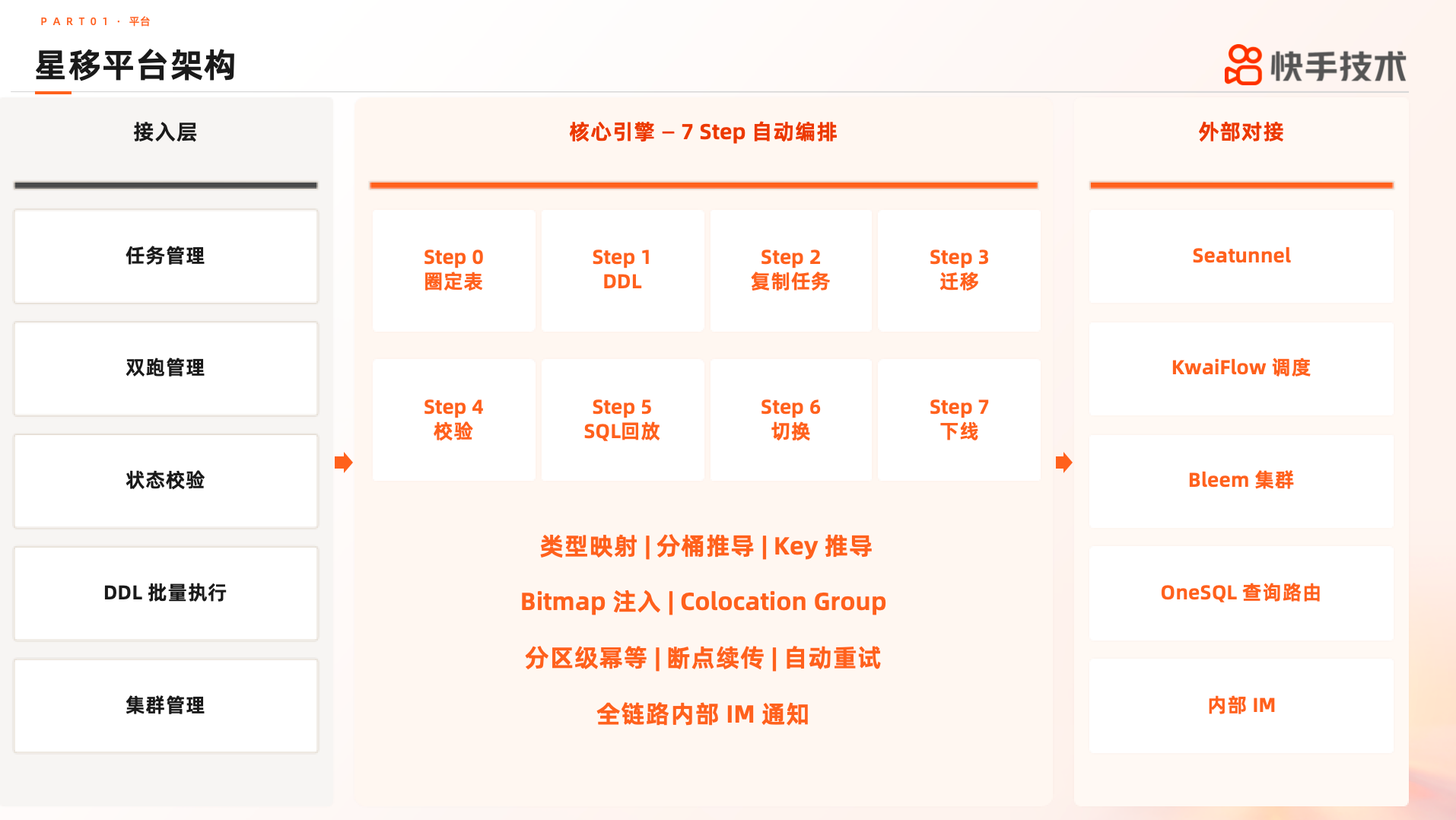 4-星移平台架构.png