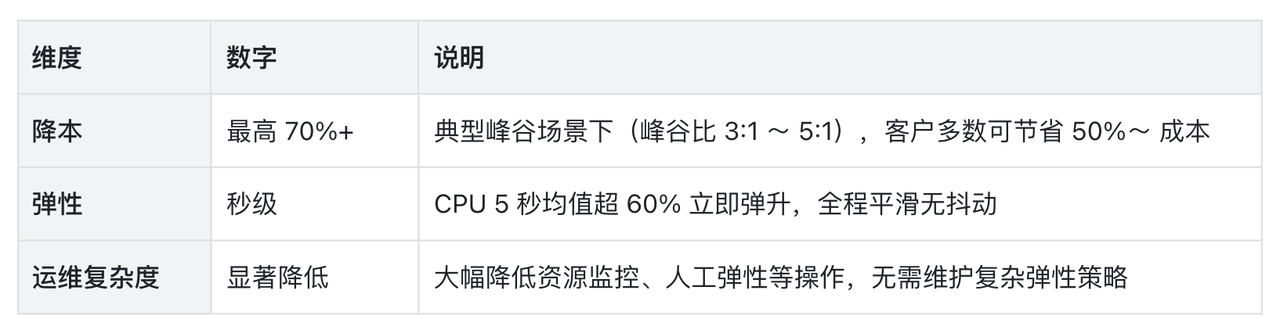 4-核心能力速览总结.png