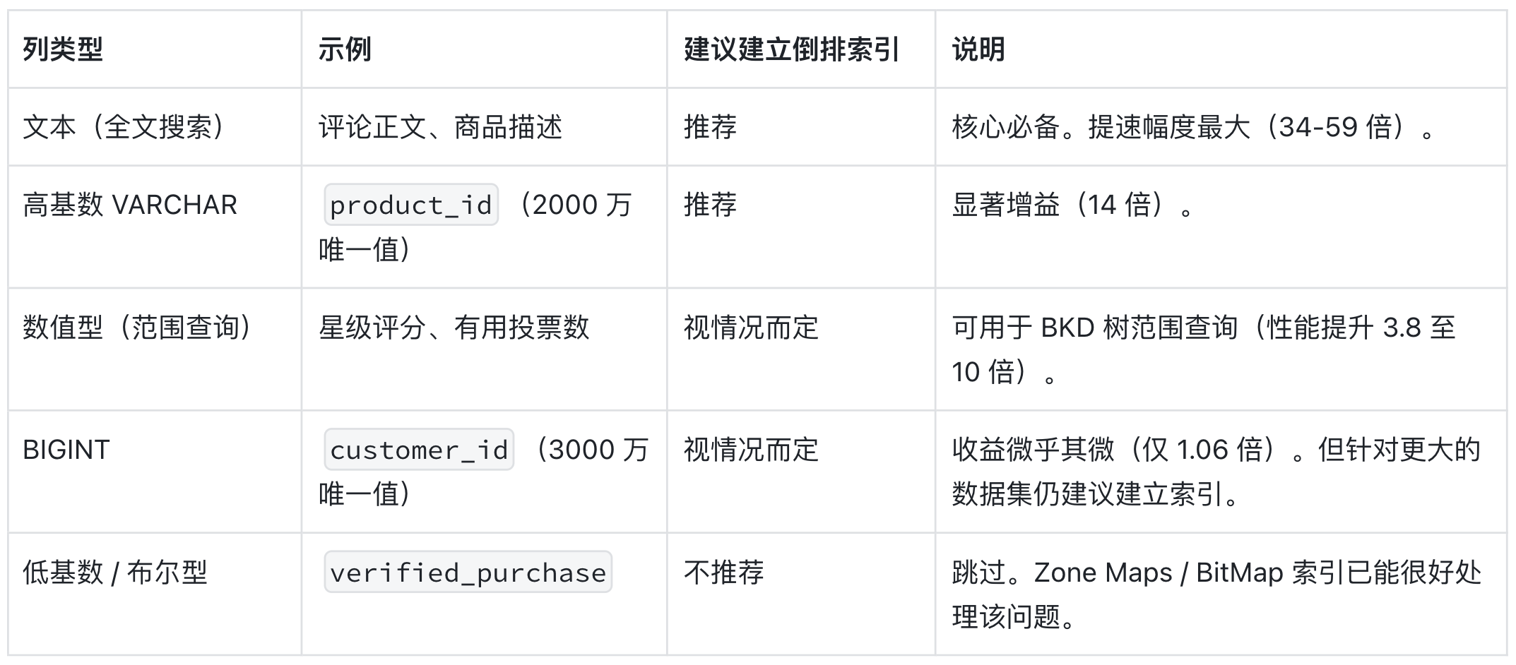 4-资源开销.png