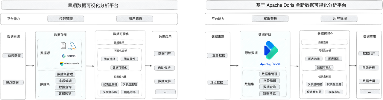 小鹅通-可视化数据平台.png