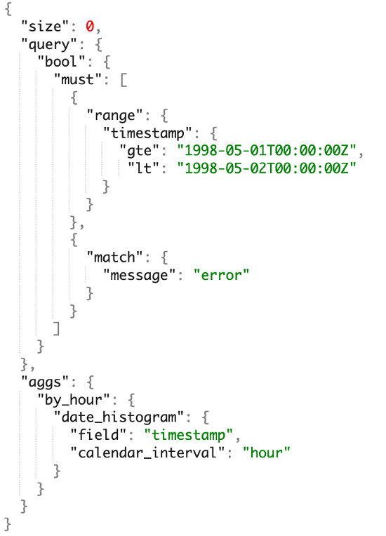 基于 Elasticsearch-分析弱