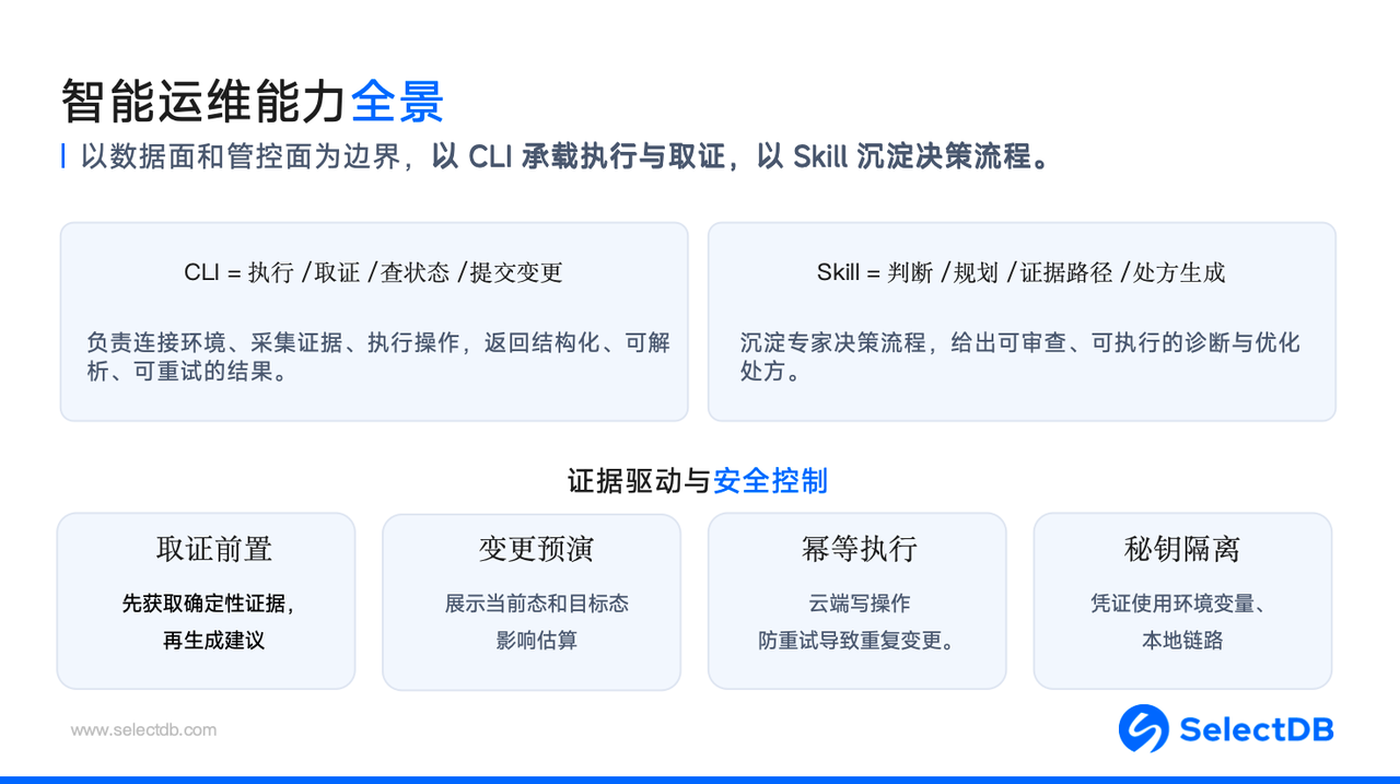 4-智能运维能力全景.png