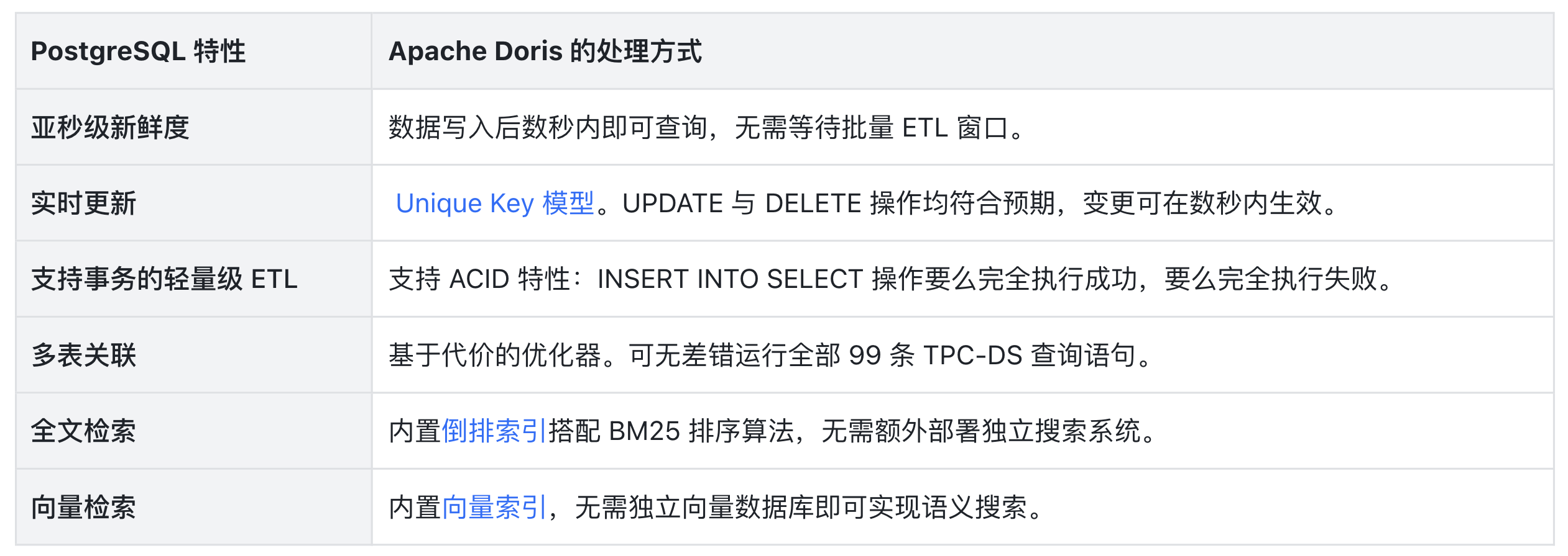 4-pg 和 doris 的对比.png