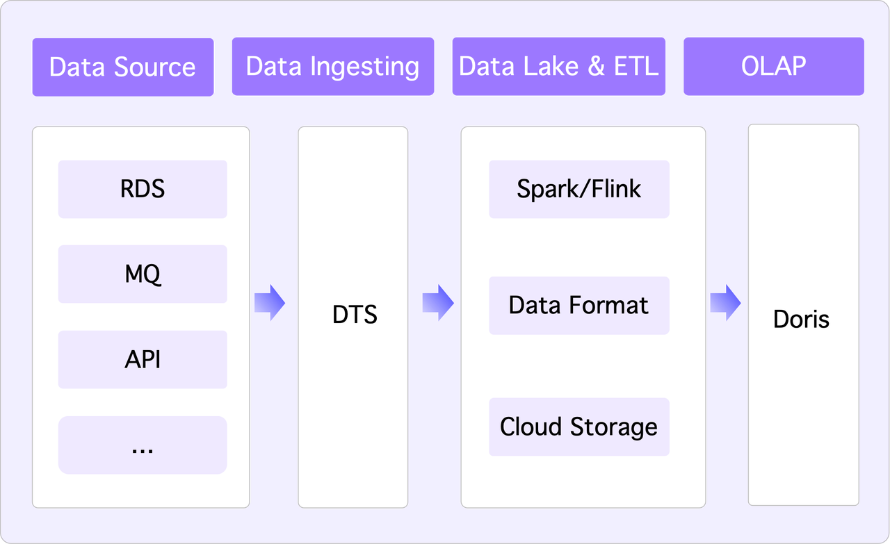 5.1 企业 AI 问数理想架构.png