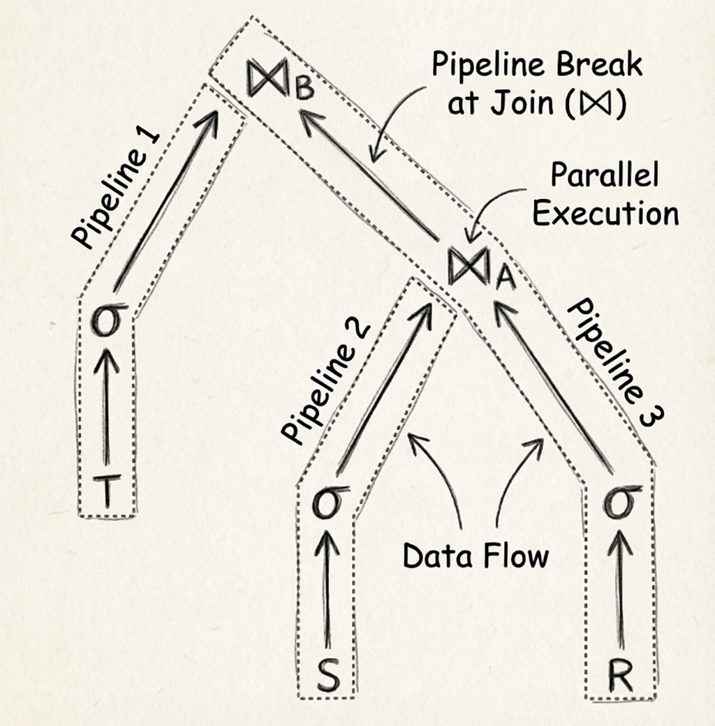 5.1 阻塞等待?Pipeline Task 拆分.png