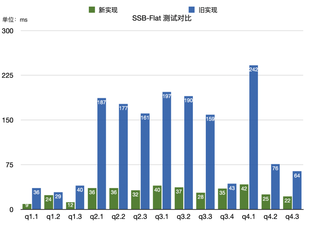 全面进化-SSB-Flat 新旧对比