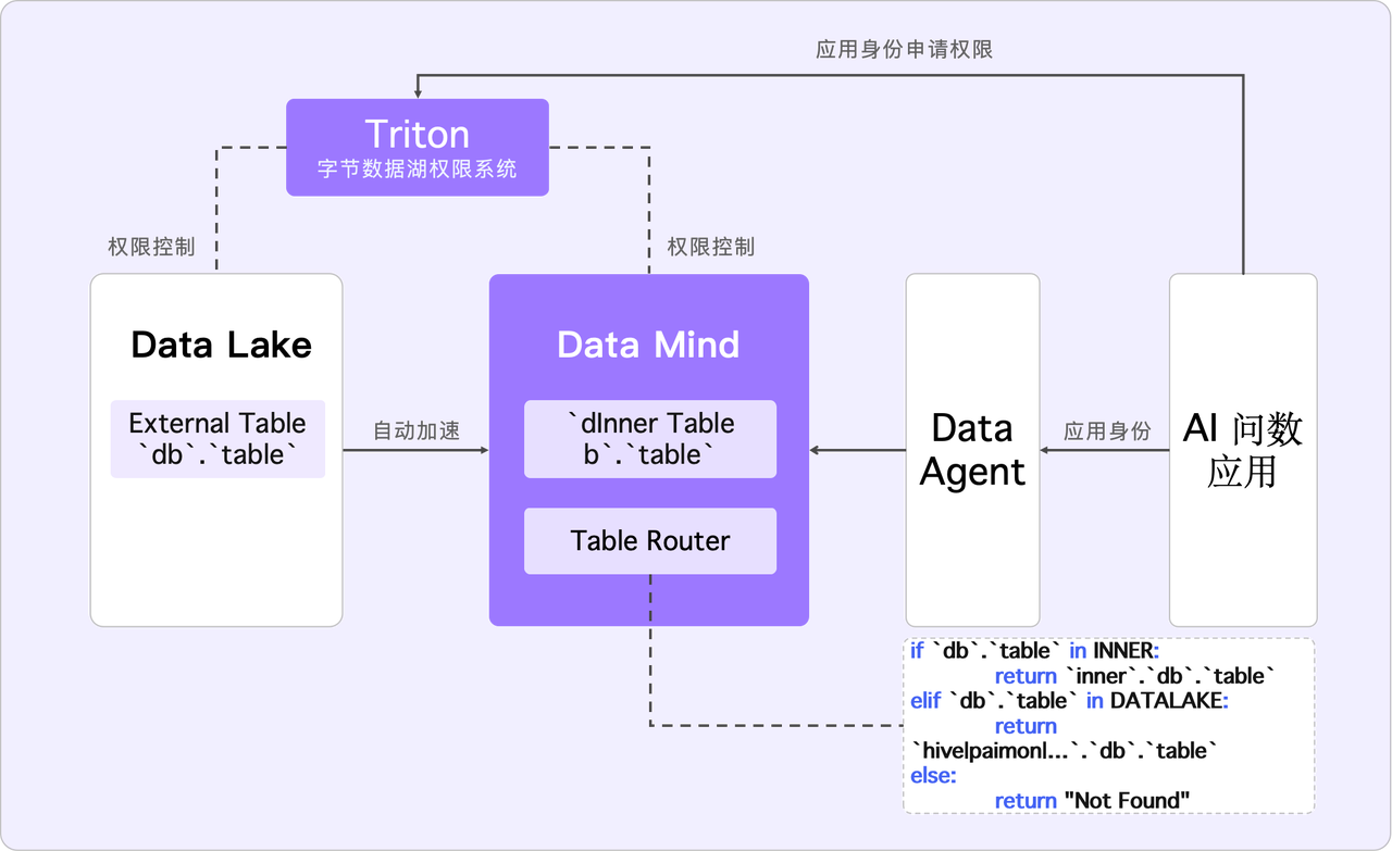 5.2 企业 AI 问数最终架构.png