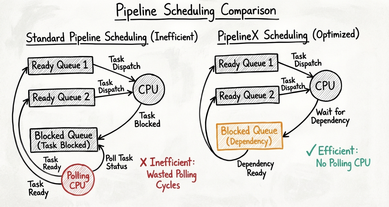 5.2 上下文切换?线程迁移?用户态调度器.png