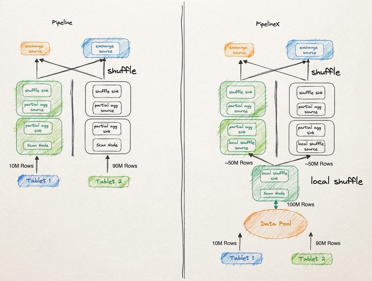 5.3 数据倾斜?细粒度数据均衡.png