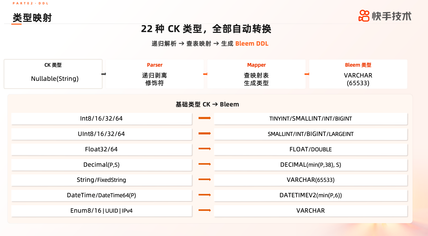 5-DDL 转换.png