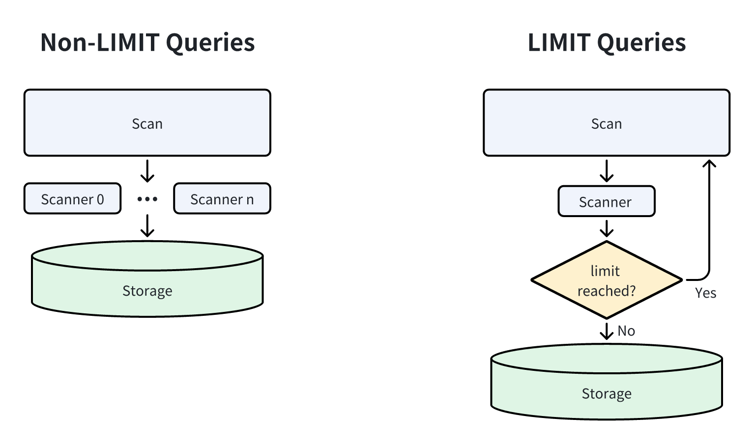 5. LIMIT Pruning.png