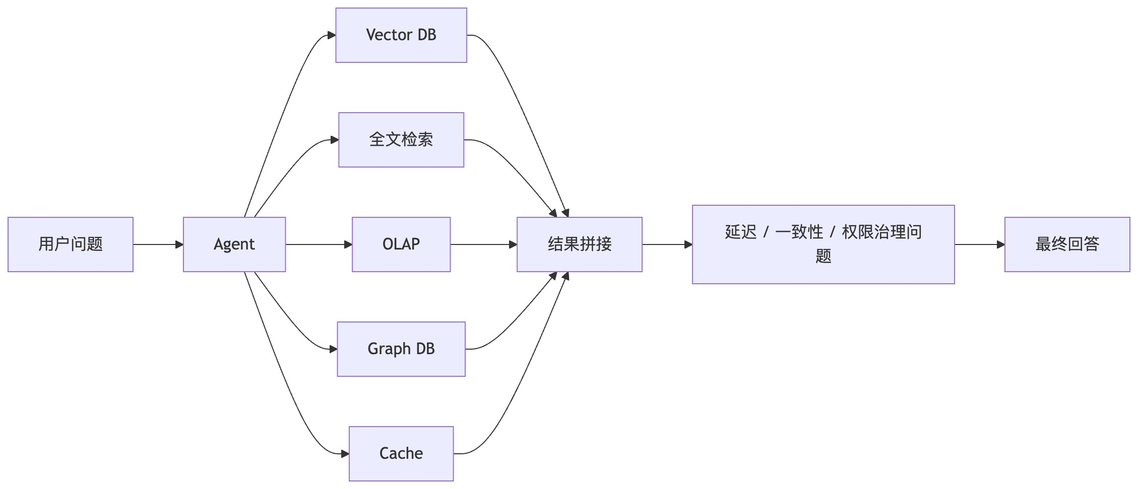 5-多数据拼接.png