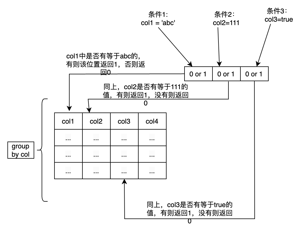 与 group-by联合使用.png