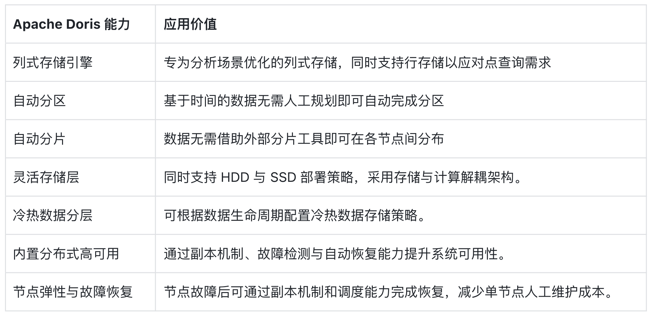 5-doris 能力介绍.png