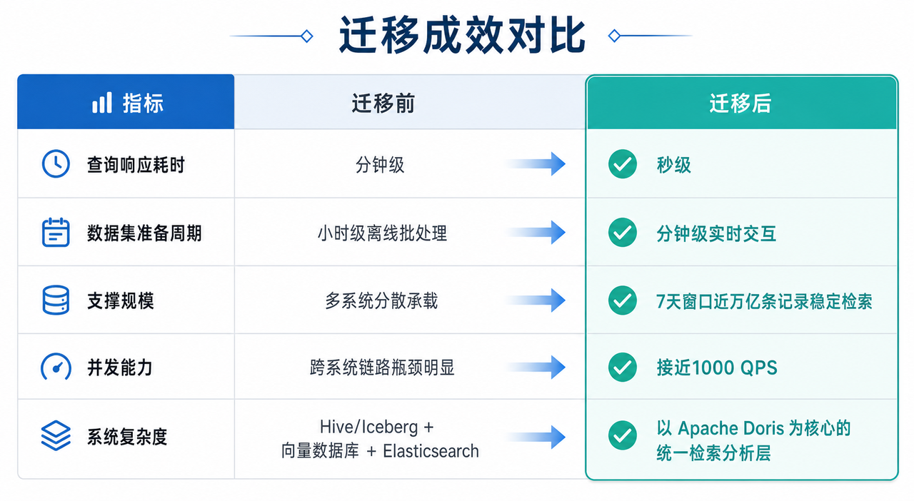 5-迁移前后的对比.png