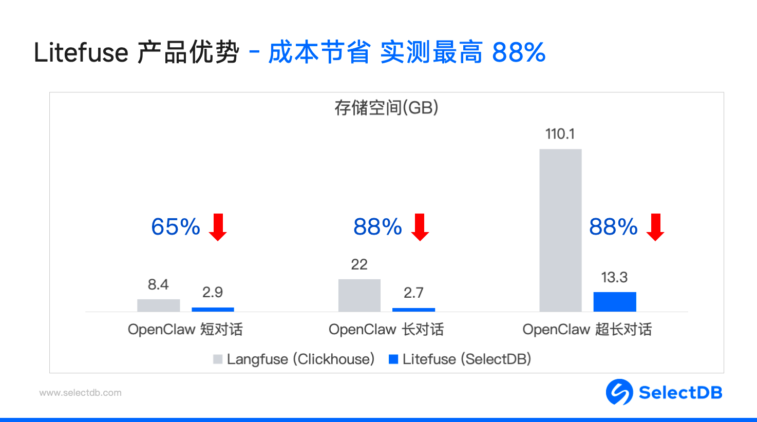 5-litefuse 产品优势.png