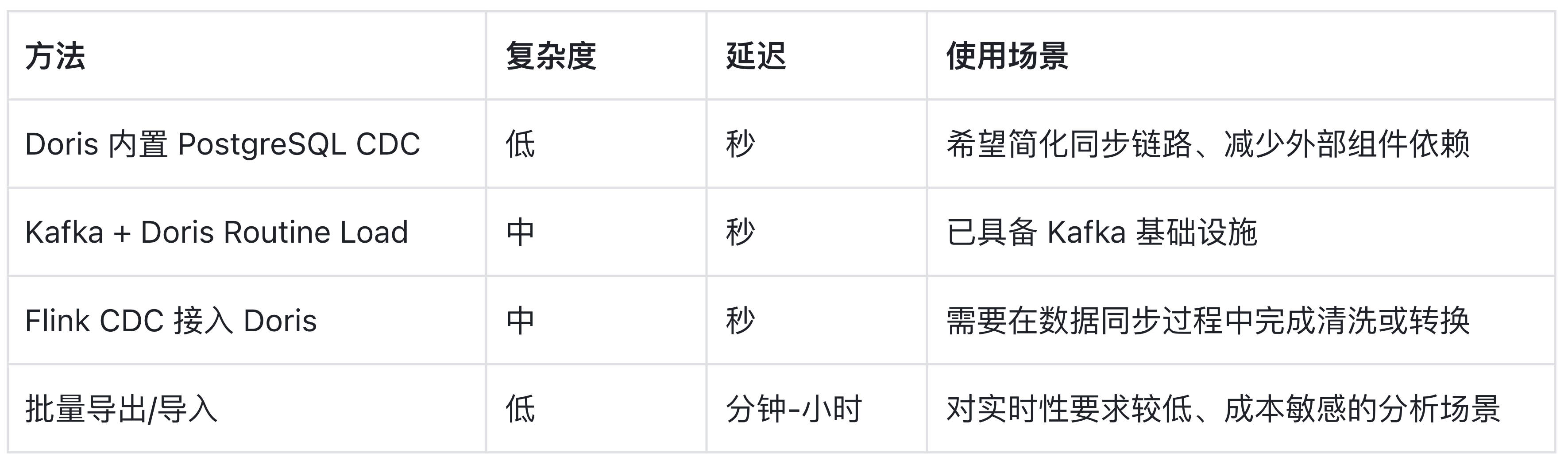 6-迁移架构.png