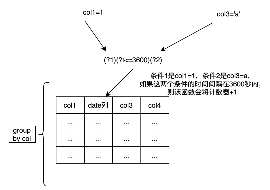 路径分析-sequence_count-联合使用