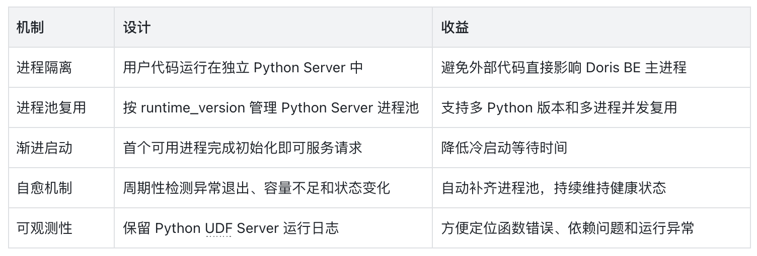 7-进程管理.png